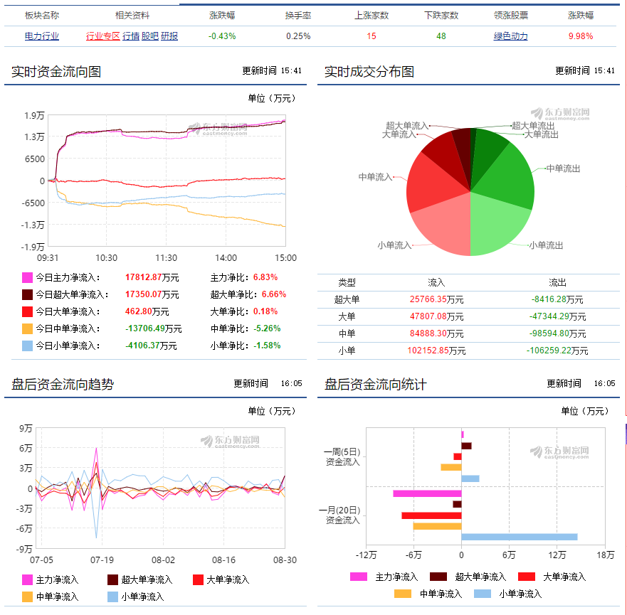 【重磅】市场赚钱效应降至冰点，该板块投资价值被低估