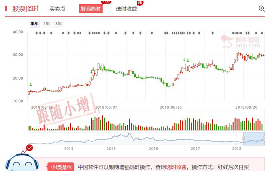 【干货】 国务院再推减税政策，税改概念股大点兵！