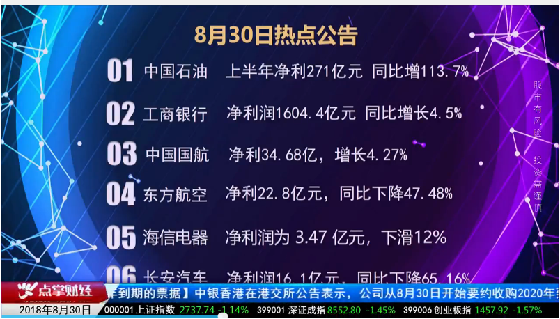 张宁：市场要用时间换空间  中石油已蜕变