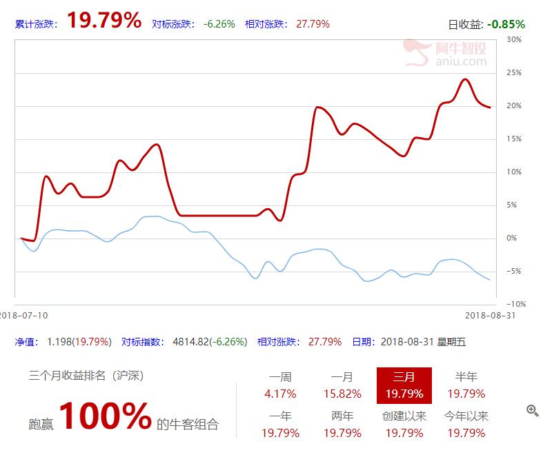 金秋行情值得期待，点股成金实战课优惠大放送！