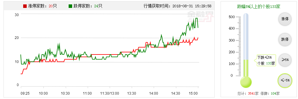 【多空趋势轨道】市场在担心什么?