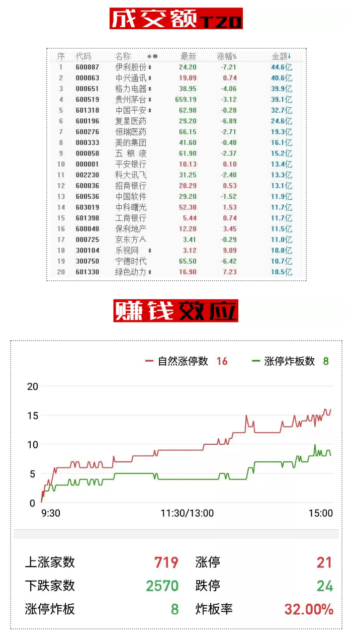 8月走了，留给9月一个悲壮的背影……