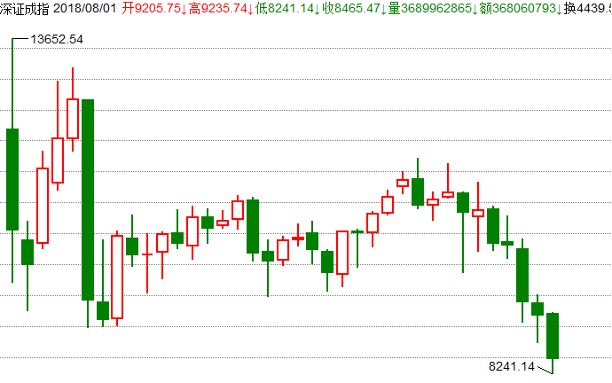 8月走了，留给9月一个悲壮的背影……