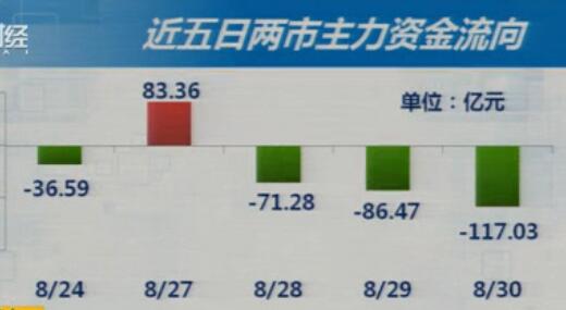 资金高度谨慎  主力进退两难