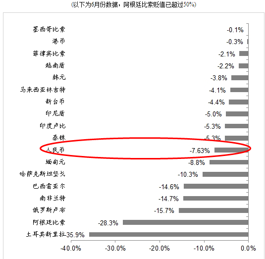 央行基准利率60%，阿根廷正在哭泣！