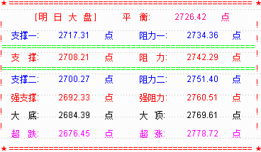 【RSI系列课程指标下载】八月大盘惨淡收官  九月或先抑后扬