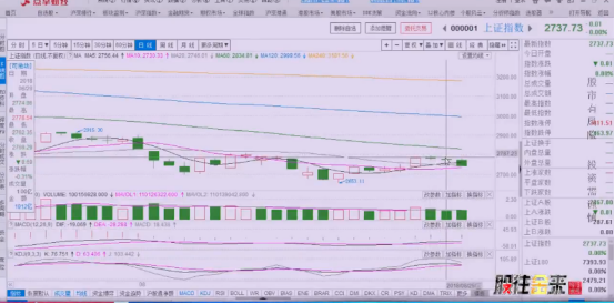 创业板有望再度反弹，这个现象将会是契机