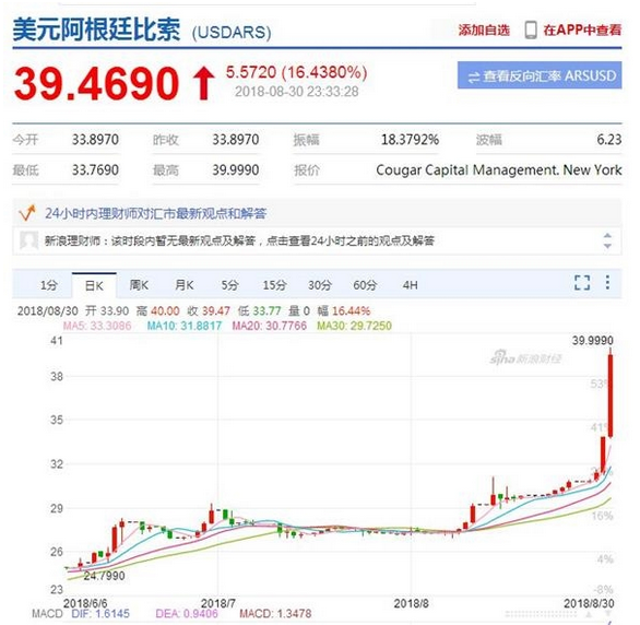 央行基准利率60%，阿根廷正在哭泣！