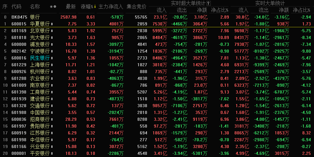 市场持续低迷，一板块却悄然崛起!