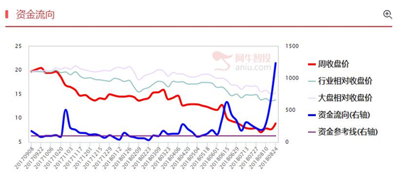 【干货】 国务院再推减税政策，税改概念股大点兵！