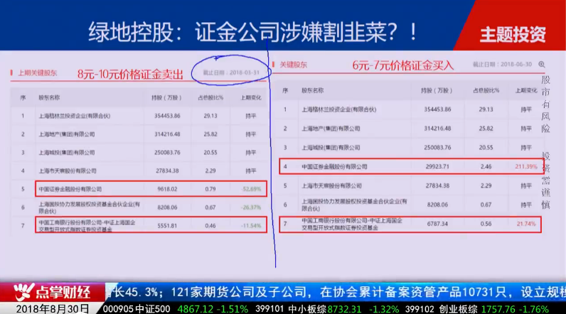 毛利哥怒斥证金公司“割韭菜” 这个消息会对医药业沉重打击