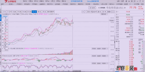 创业板有望再度反弹，这个现象将会是契机