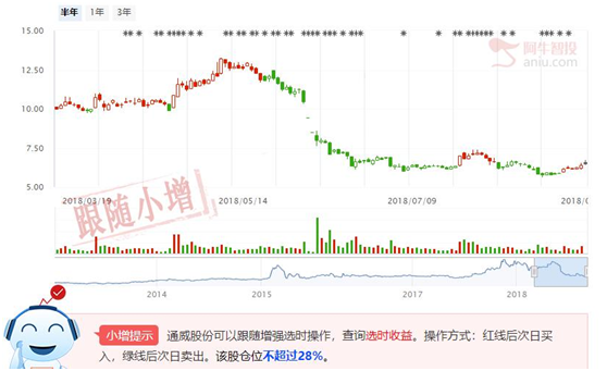 光伏行业迎利好，最强概念股分享