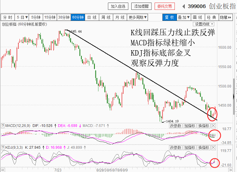 底部大震荡，不断夯实底部（20180903收盘聊聊吧）