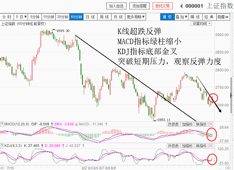 底部大震荡，不断夯实底部（20180903收盘聊聊吧）