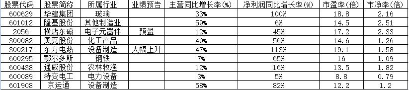 光伏行业迎利好，最强概念股分享