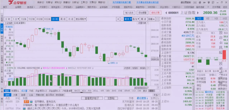 宋正皓：PMI持续下降，经济不容乐观