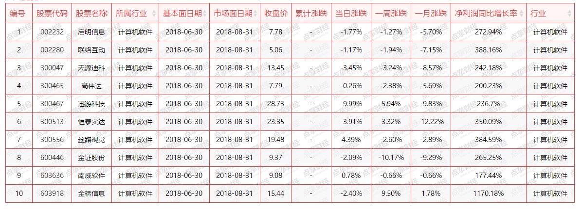 【重磅】沪指收十字星阳线有深意？“强者恒强”理论再被证实