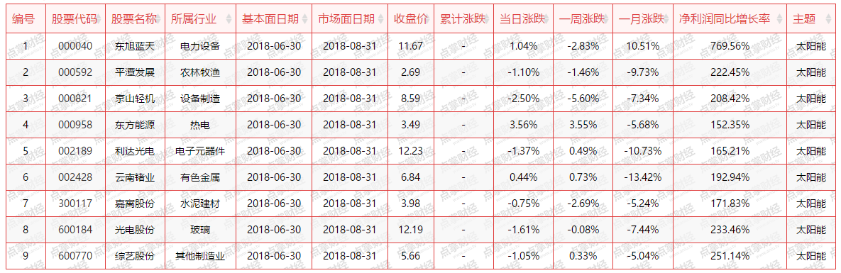 【加急】聚焦最新市场消息，挖掘相关投资机遇