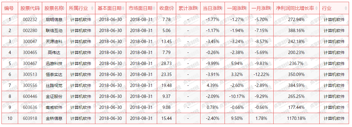 【提醒】静待新一轮超跌反弹机会，该板块已率先起跑