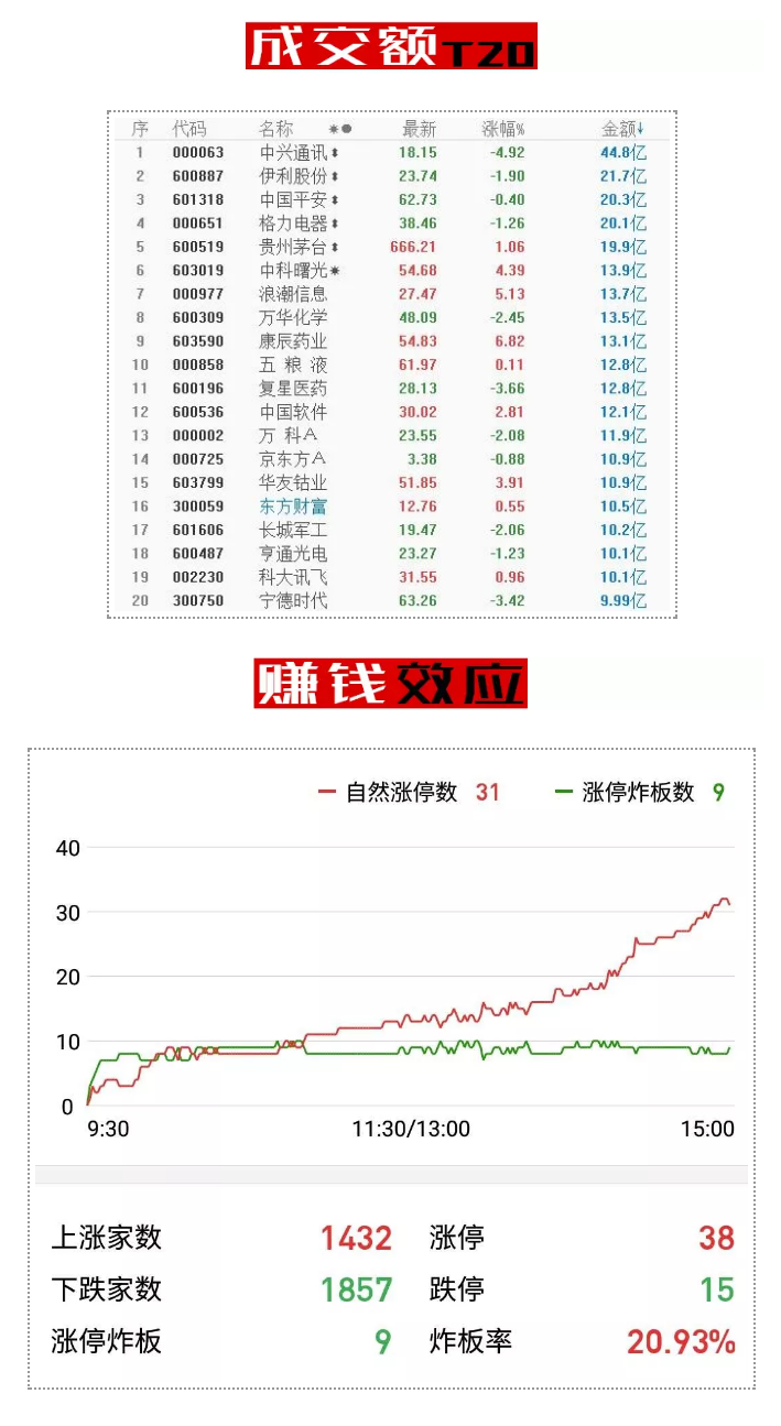 请你相信：所有的坚持，都有意义！