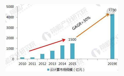 【提醒】静待新一轮超跌反弹机会，该板块已率先起跑