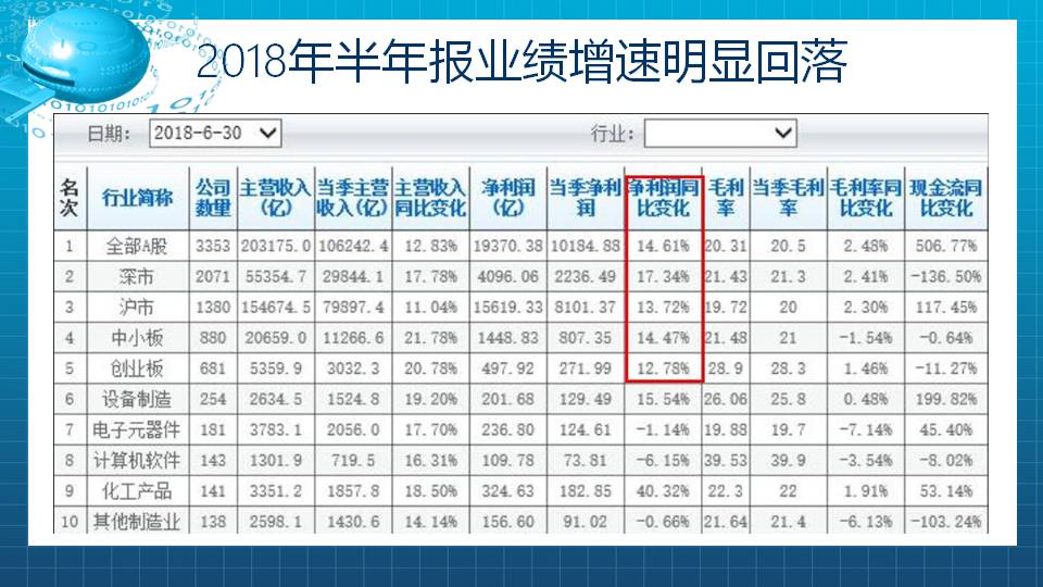 市场整体业绩不佳，寻找独立特行的公司！