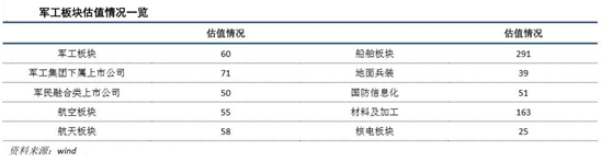 热点跟踪：军工行业投资逻辑和机会分享