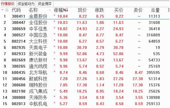 热点跟踪：军工行业投资逻辑和机会分享