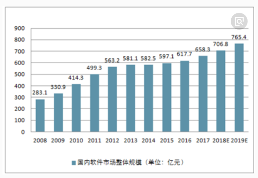 【重磅】紧跟科技前进的脚步，坐享行业发展红利