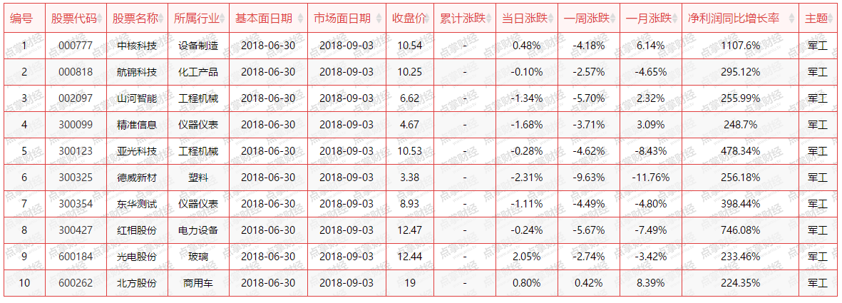 反弹打响又一枪，板块布局何处寻！？