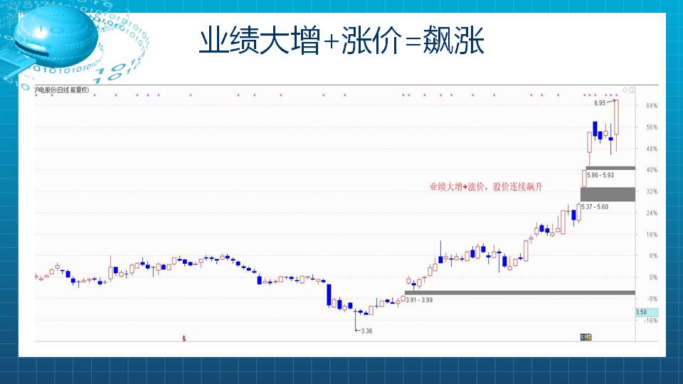 市场整体业绩不佳，寻找独立特行的公司！