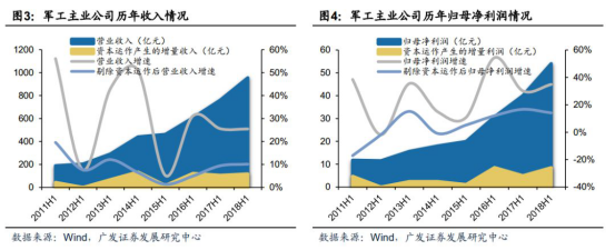 反弹打响又一枪，板块布局何处寻！？