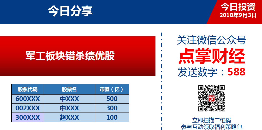 反抽行情，见好就收？