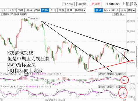 中阳再现，量能隐忧（20180904收盘聊聊吧）