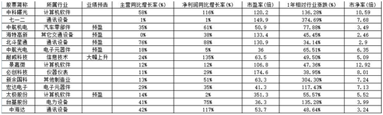 热点跟踪：军工行业投资逻辑和机会分享