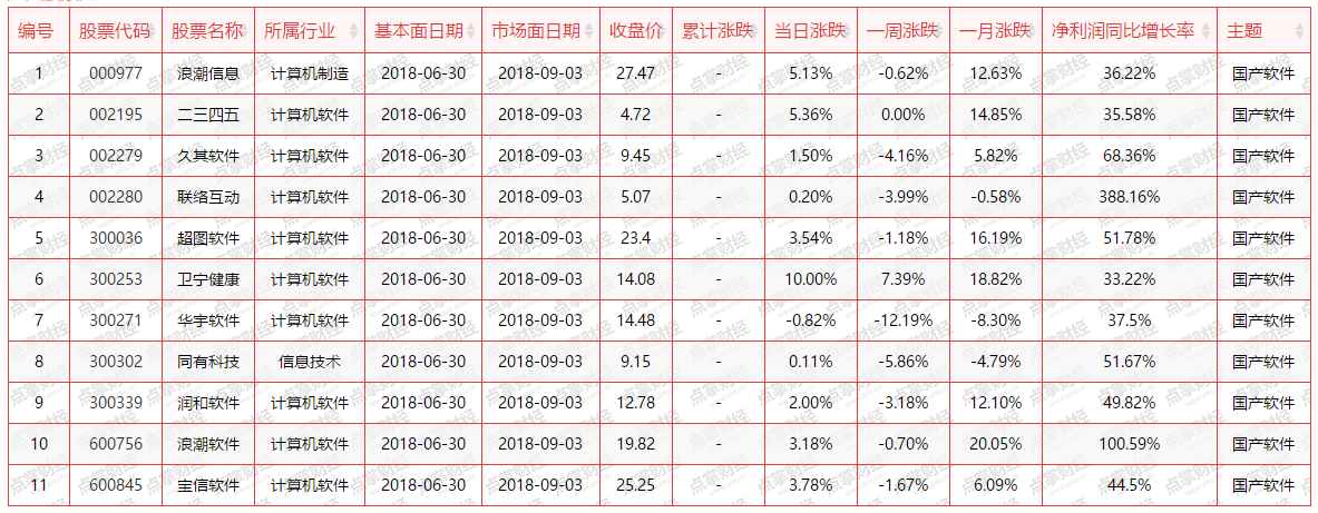 【重磅】紧跟科技前进的脚步，坐享行业发展红利