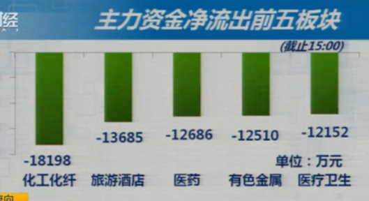 大盘突然反抽