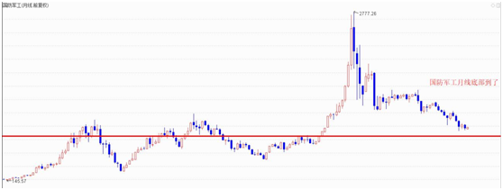 热点跟踪：军工行业投资逻辑和机会分享