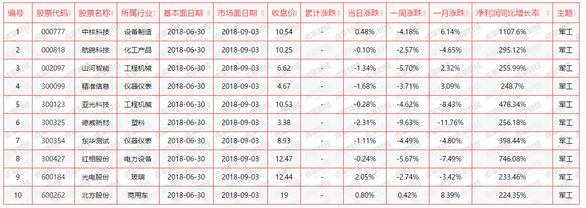 【原创】后面行情一定玩狠，市场主线你一定要知道