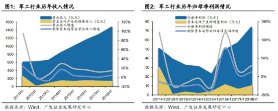 反弹打响又一枪，板块布局何处寻！？