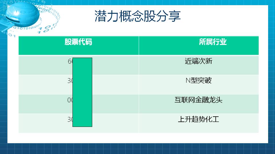 市场整体业绩不佳，寻找独立特行的公司！