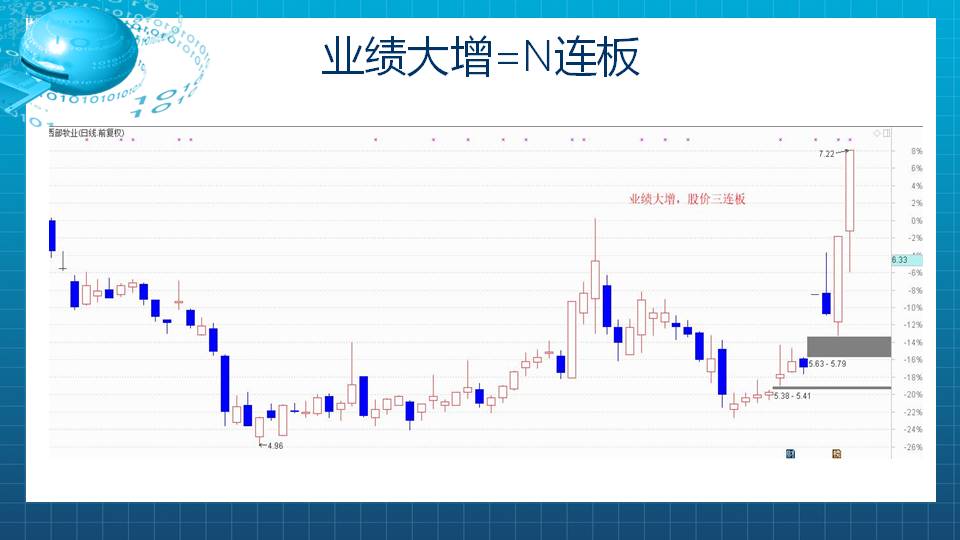 市场整体业绩不佳，寻找独立特行的公司！