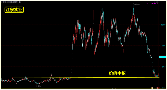 这类股散户可以重点关注！