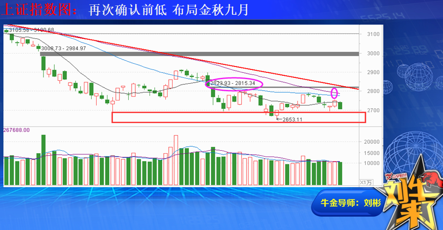 收盘总结：再次确认前低 布局金秋九月