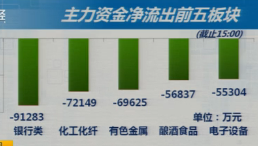 大盘掉头下探