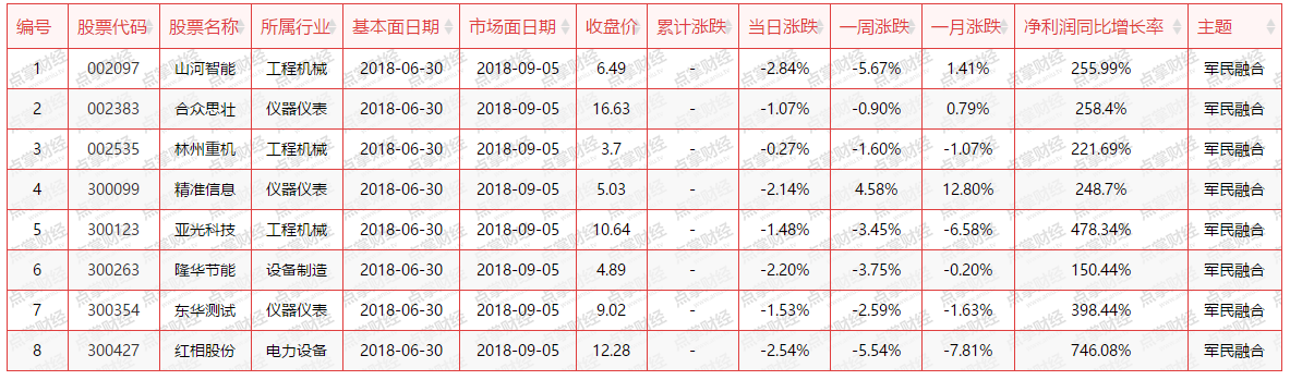 【加急】蓝筹股一日游短线难有作为，近期市场只能炒该题材股