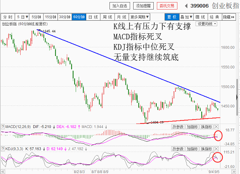 2000亿关税的担忧，引发观望情绪（20180905收盘聊聊吧）