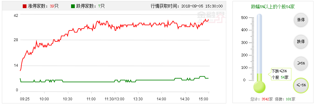 【多空趋势轨道】这次亏钱效应会放大吗？