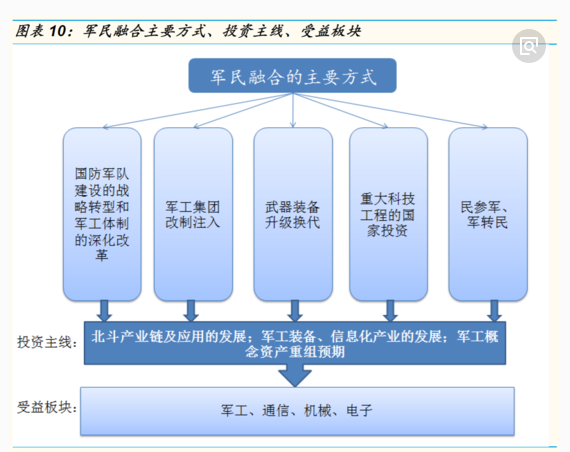 【加急】蓝筹股一日游短线难有作为，近期市场只能炒该题材股